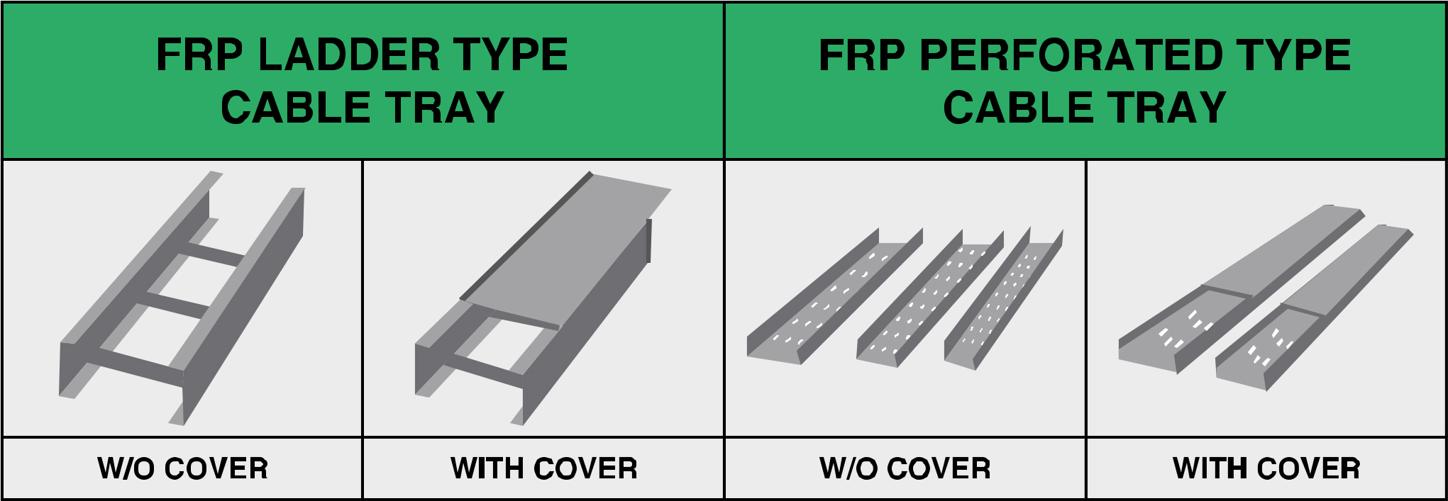 Standard Cable Tray Widths Cable Tray Length Guide | Standard Sizes and Cuts in Pakistan