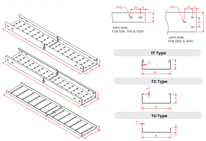 Sizing A Cable Rack Best Cable Tray Size in Pakistan | PVC, Steel and Ladder Techtray